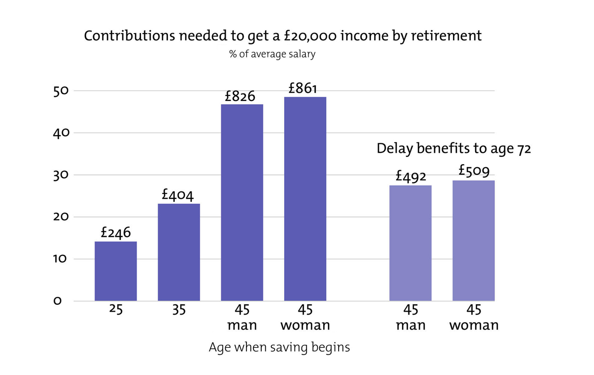 How Much Do You Need to Save for Retirement? - ExpatGo