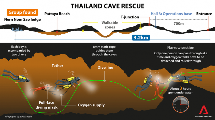 Trapped and Rescued: The Risky Mission That Gripped The World - ExpatGo