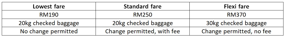 malindo baggage