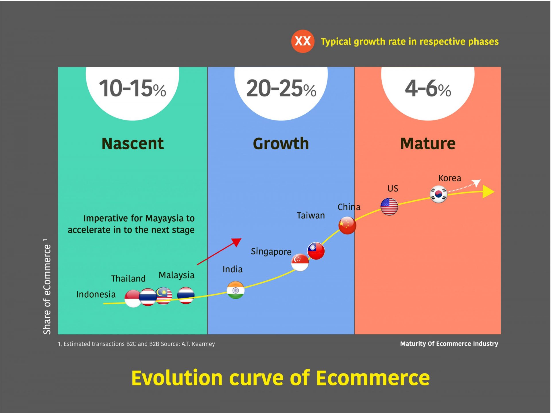 The Surging Growth Of E-Commerce In Malaysia - ExpatGo