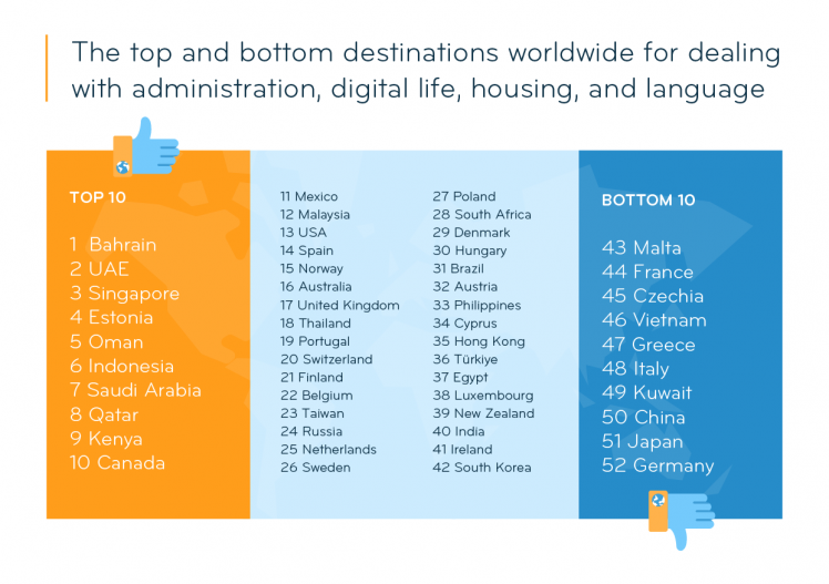 The Best And Worst Countries For New Expats - ExpatGo